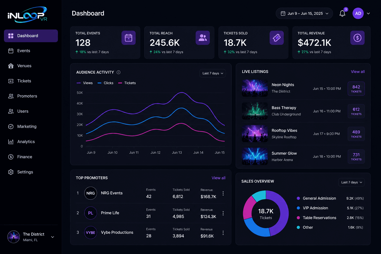 InLoopEvents venue and event management dashboard